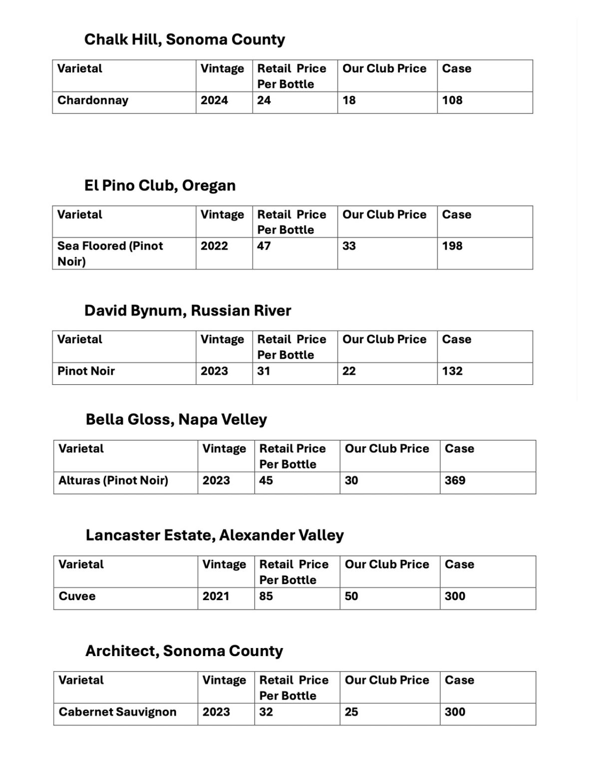 Wine Club menu at The Butcher Shop